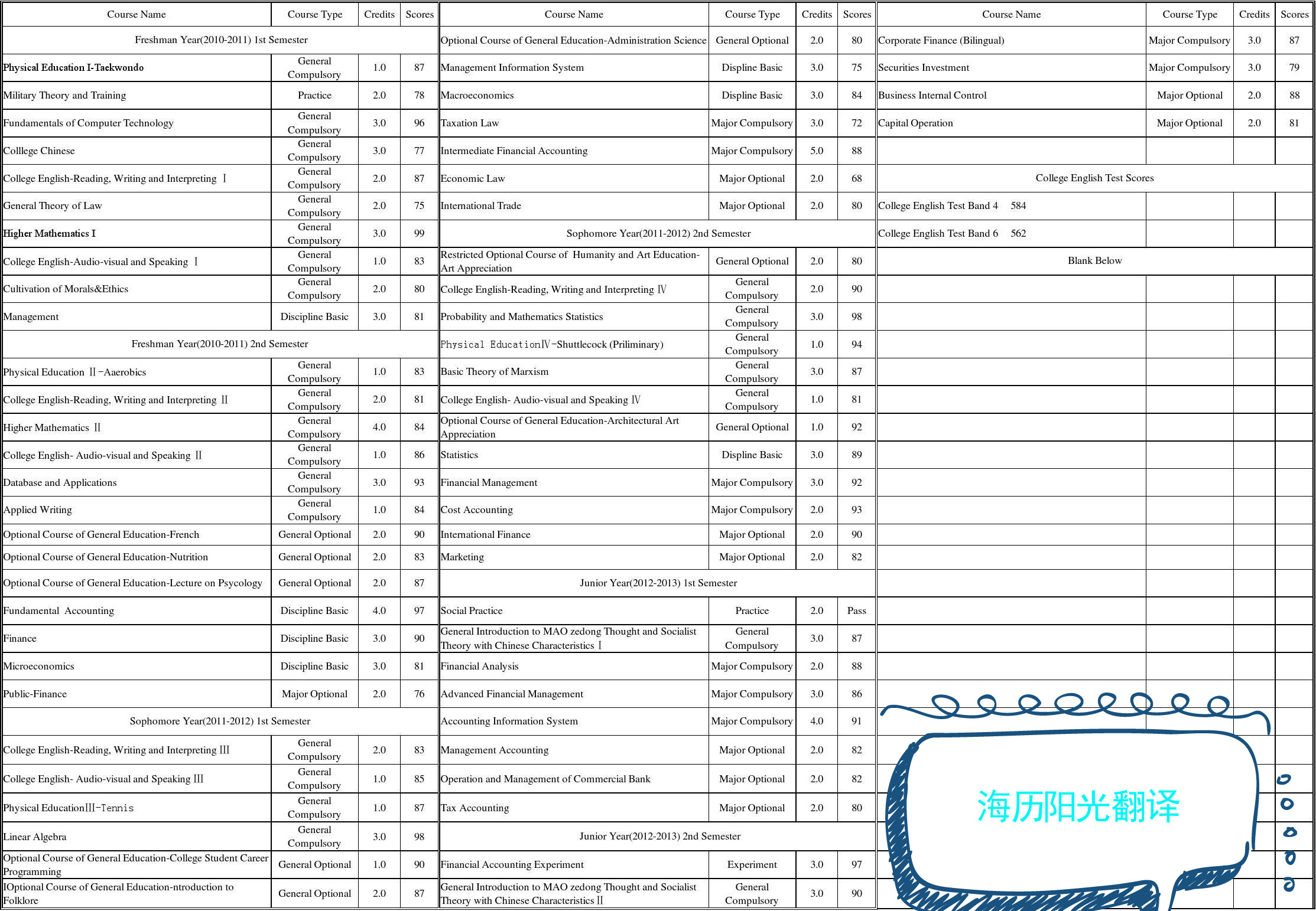 1750808311251605.jpg 成績單.jpg